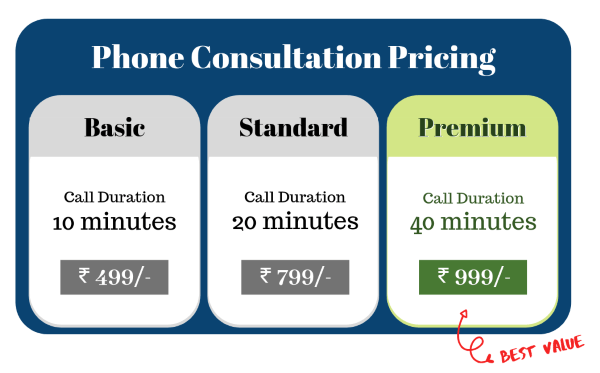 Amazon Seller Account Phone Consultation Plans and Pricing
