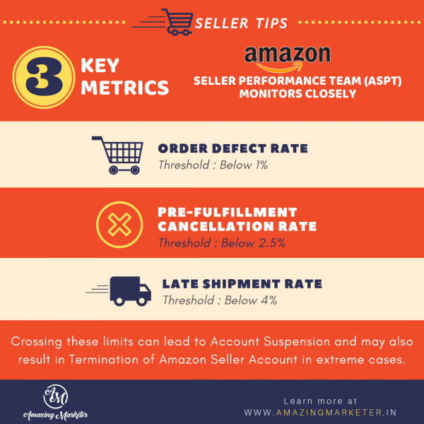 Reasons for Amazon Account Suspension - Key metrics for Seller Performance