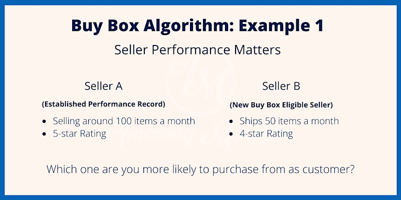 Amazon Buy Box Algorithm Example 1 - Seller Performance Matters
