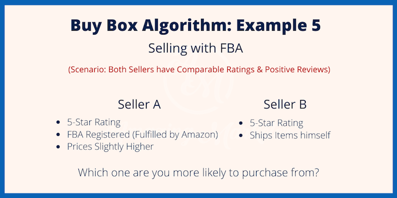 Amazon Buy Box Algorithm Example 5 - Selling with FBA
