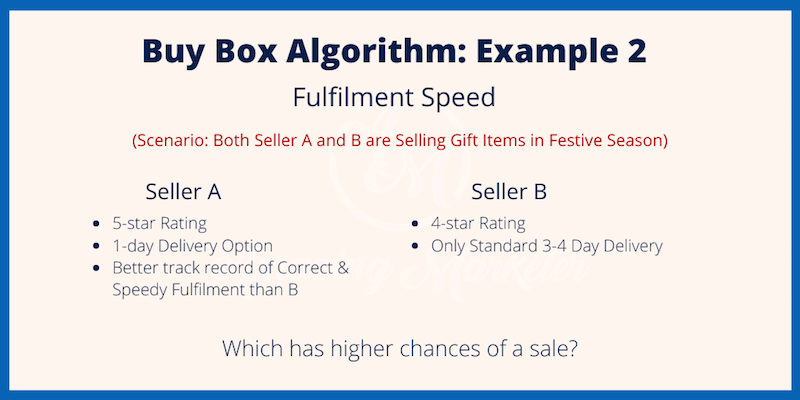 Amazon Buy Box Formula Example 2 - Fulfilment Speed