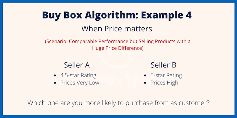 Amazon Buy Box Formula Example 4 - When Price Matters